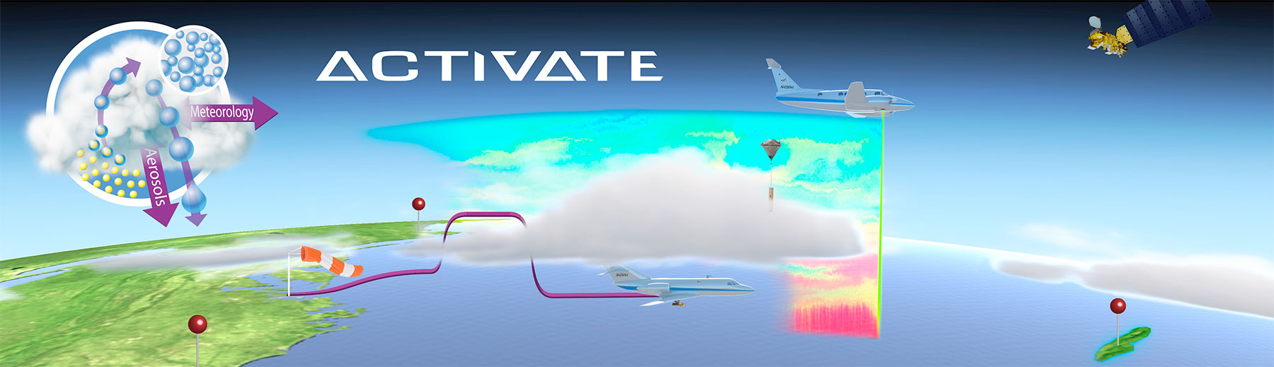 ACTIVATE